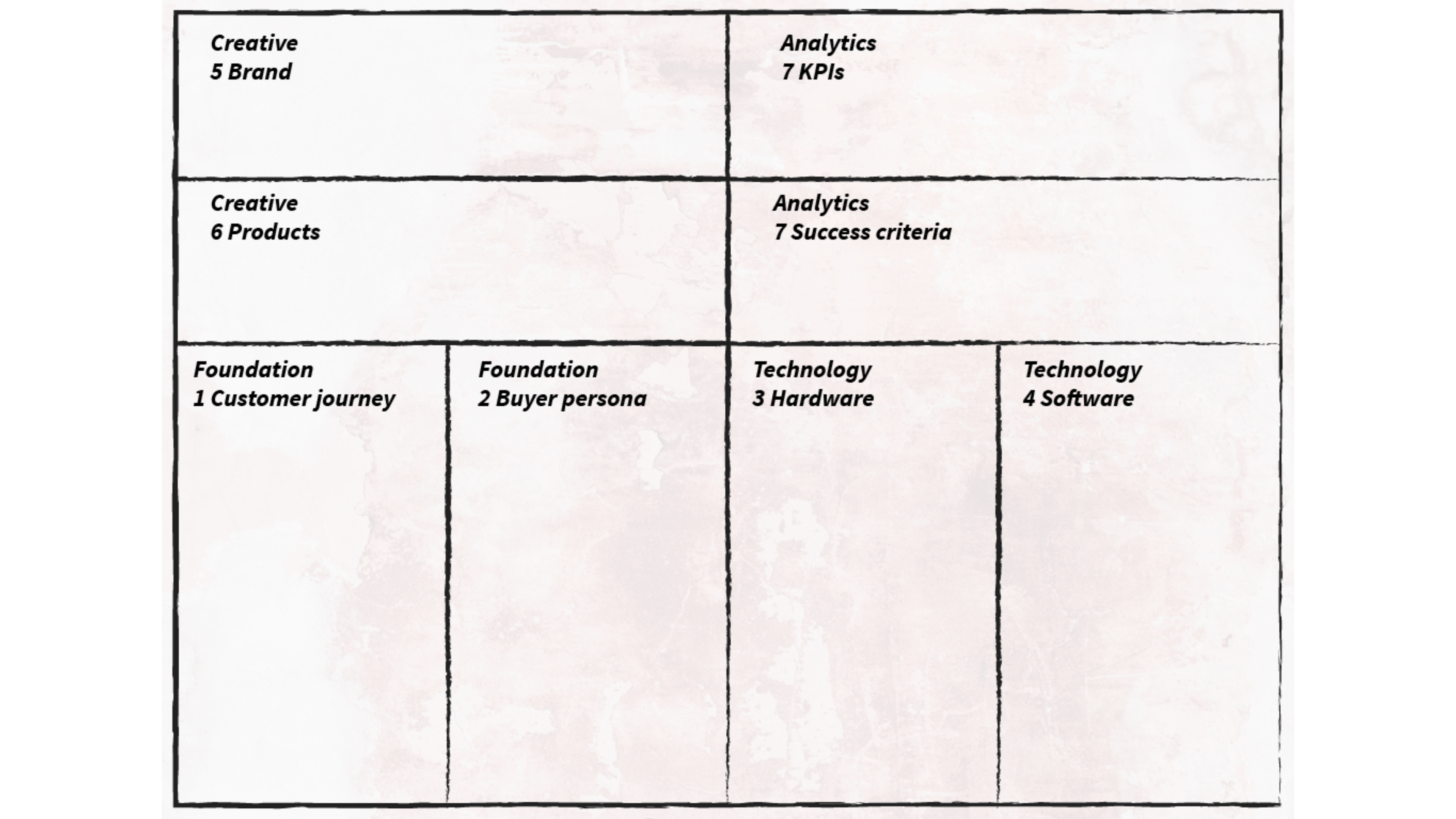 product-video-strategy.png